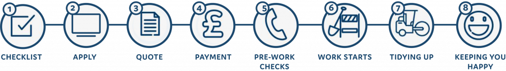 What to expect | Northern Gas Networks